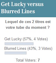 Résultat du sondage départageant Get Lucky et Blurred Lines